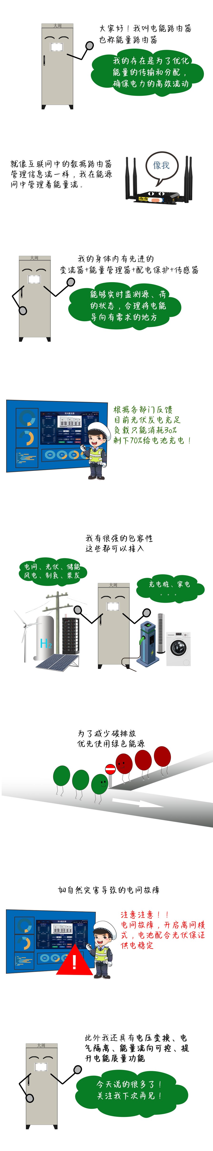 文章附图