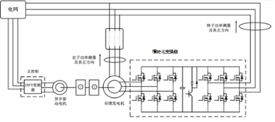 双馈风电拓扑.png